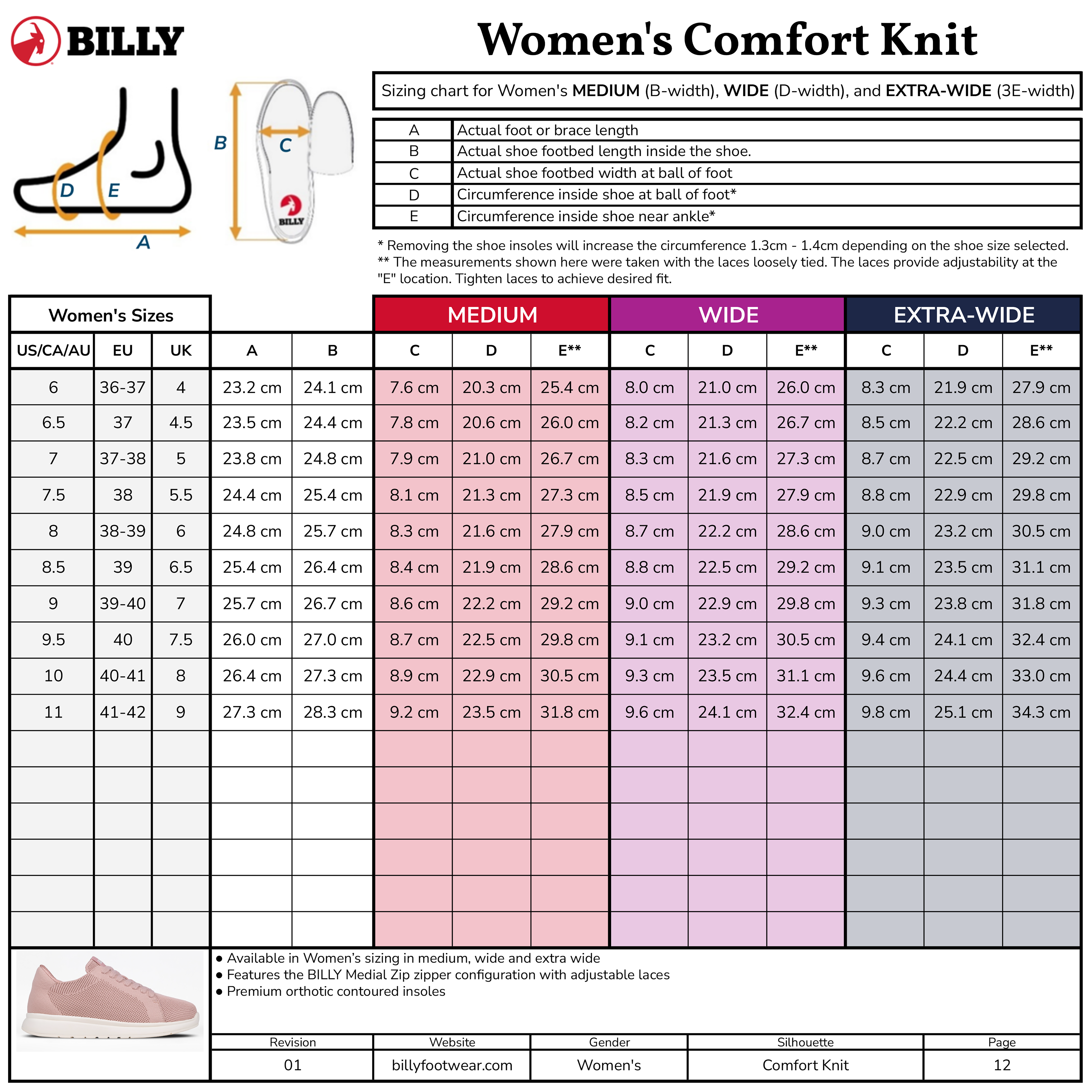 A sizing chart for BILLY Footwear's Women's Grey BILLY Comfort Knit shoes shows US/CA/AU, UK, EU sizes, foot length, and ball of foot circumference for Medium, Wide, and Extra-Wide widths; a pink sneaker appears in the corner.